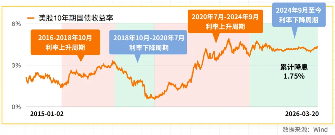 全球市场波动,我们该如何抓住机会?|第441期直播回放