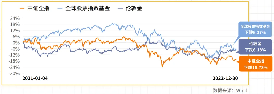 全球市场波动,我们该如何抓住机会?|第441期直播回放