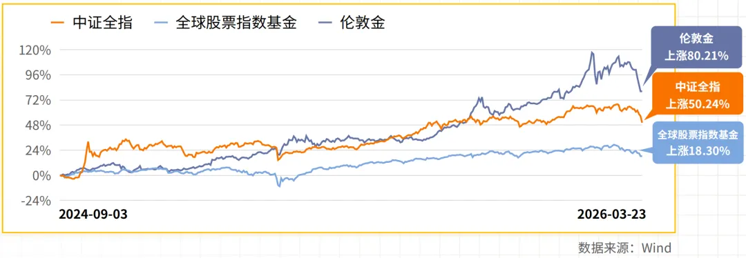 全球市场波动,我们该如何抓住机会?|第441期直播回放