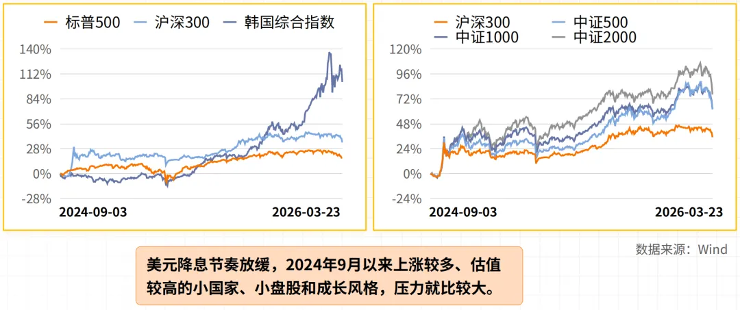 全球市场波动,我们该如何抓住机会?|第441期直播回放