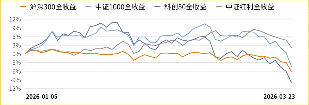 全球市场波动,我们该如何抓住机会?|第441期直播回放