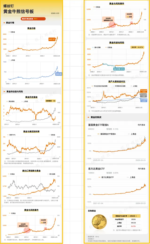 全球市场波动,我们该如何抓住机会?|第441期直播回放