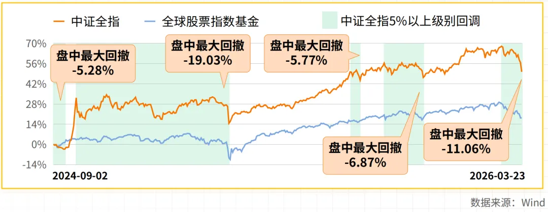 全球市场波动,我们该如何抓住机会?|第441期直播回放