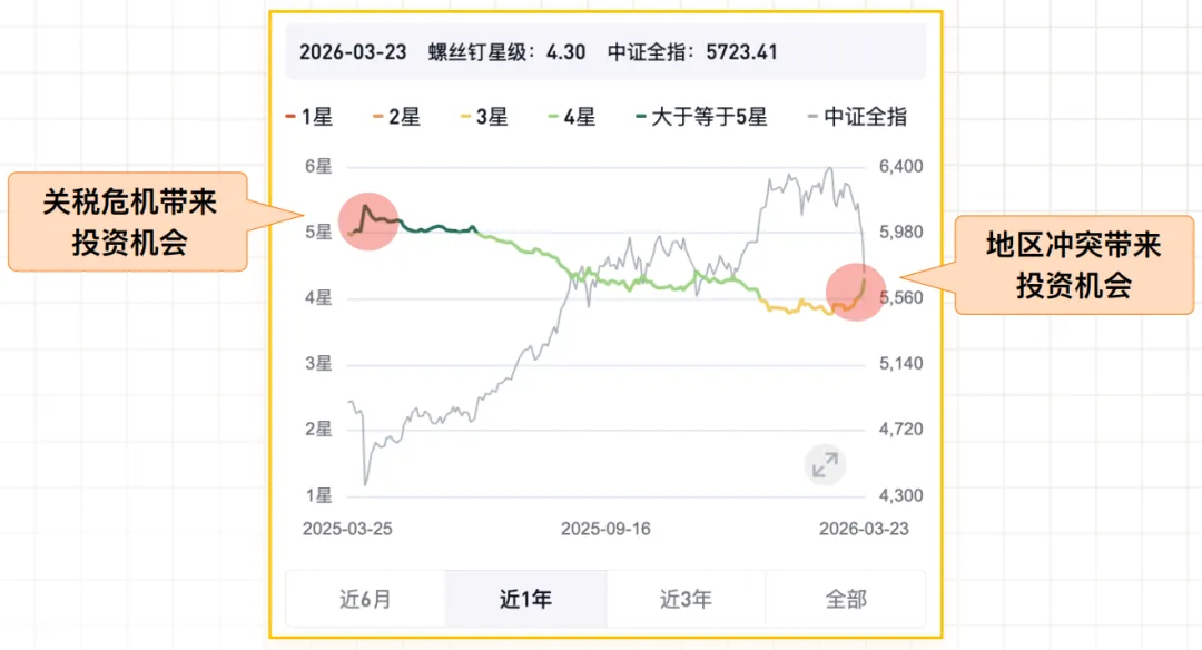 全球市场波动,我们该如何抓住机会?|第441期直播回放