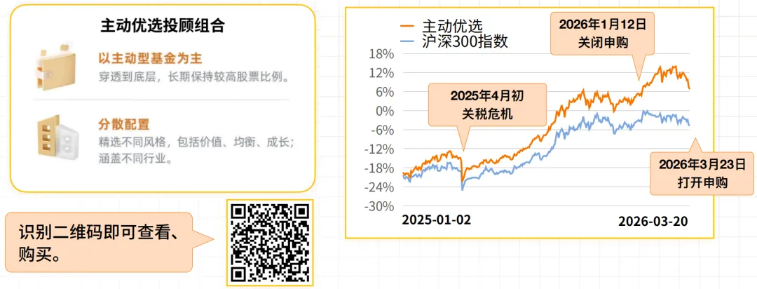 全球市场波动,我们该如何抓住机会?|第441期直播回放