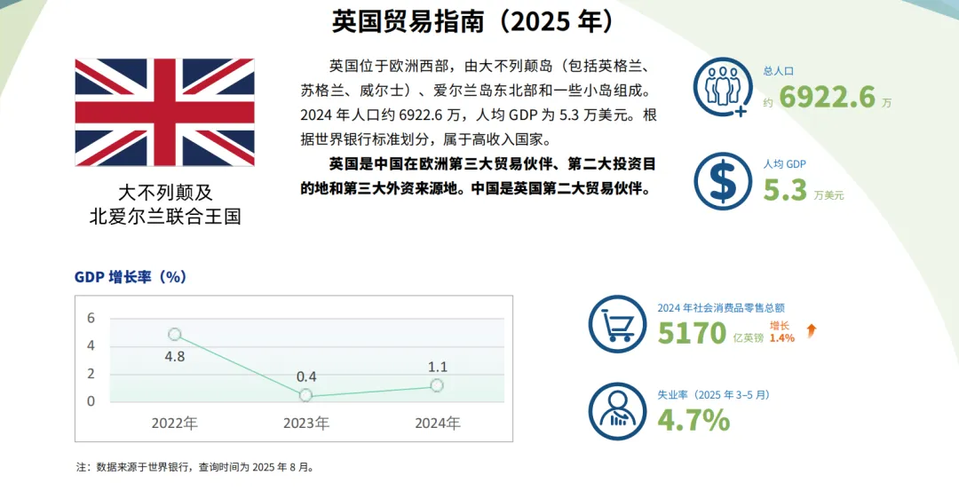 欧洲市场篇 | 解锁 1.3 万亿美金市场:2026 英国外贸开发终极指南,政策、渠道、避坑全解析