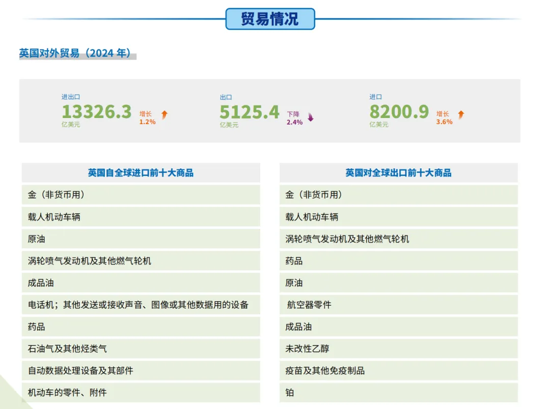 欧洲市场篇 | 解锁 1.3 万亿美金市场:2026 英国外贸开发终极指南,政策、渠道、避坑全解析