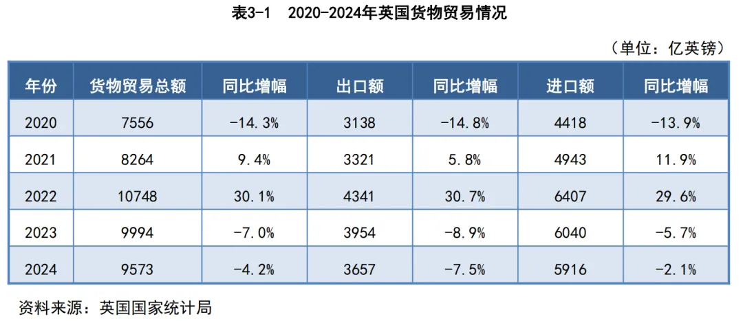 欧洲市场篇 | 解锁 1.3 万亿美金市场:2026 英国外贸开发终极指南,政策、渠道、避坑全解析