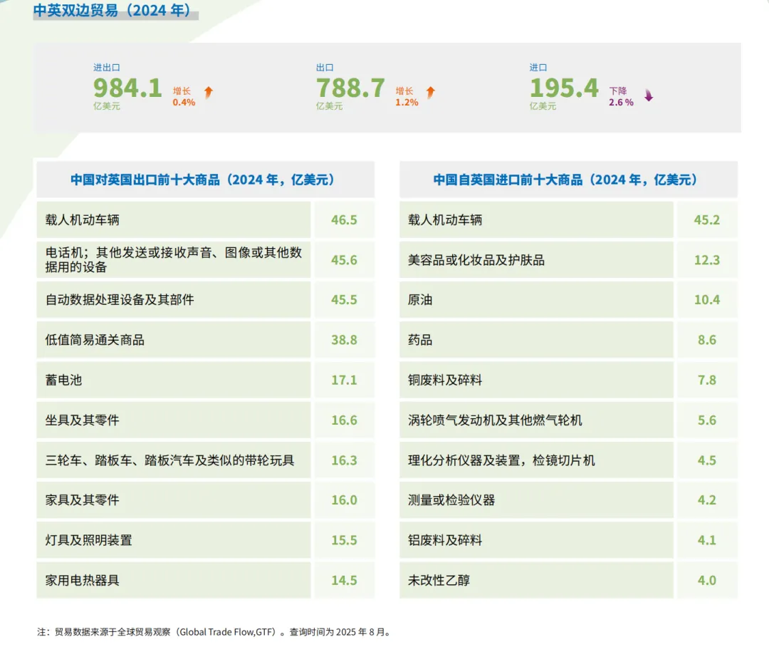 欧洲市场篇 | 解锁 1.3 万亿美金市场:2026 英国外贸开发终极指南,政策、渠道、避坑全解析