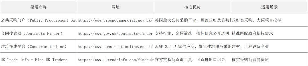 欧洲市场篇 | 解锁 1.3 万亿美金市场:2026 英国外贸开发终极指南,政策、渠道、避坑全解析