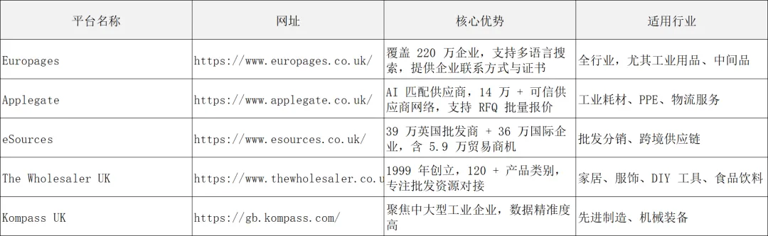 欧洲市场篇 | 解锁 1.3 万亿美金市场:2026 英国外贸开发终极指南,政策、渠道、避坑全解析