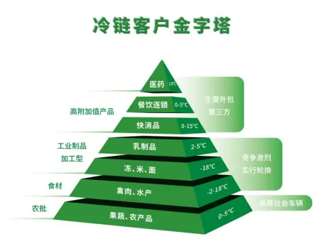 报告首发 | 2026农批市场发展趋势报告