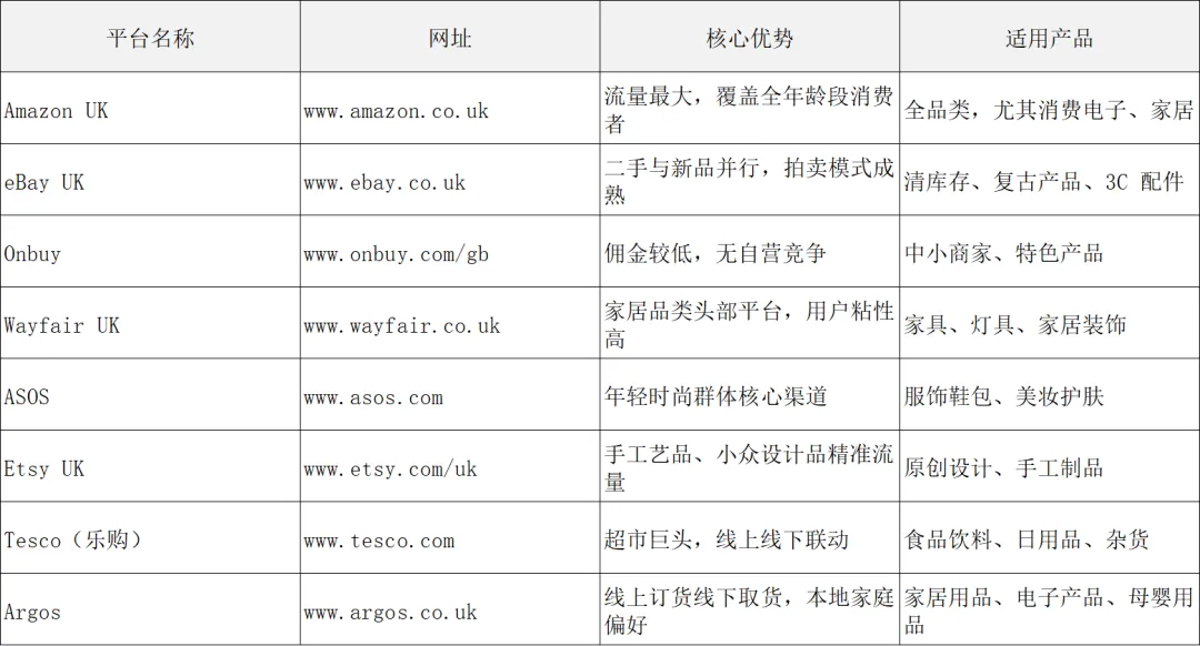 欧洲市场篇 | 解锁 1.3 万亿美金市场:2026 英国外贸开发终极指南,政策、渠道、避坑全解析