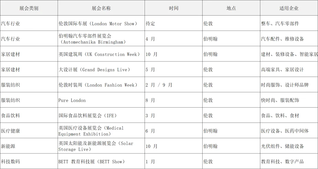 欧洲市场篇 | 解锁 1.3 万亿美金市场:2026 英国外贸开发终极指南,政策、渠道、避坑全解析