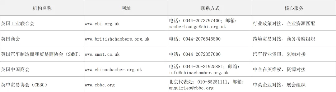 欧洲市场篇 | 解锁 1.3 万亿美金市场:2026 英国外贸开发终极指南,政策、渠道、避坑全解析