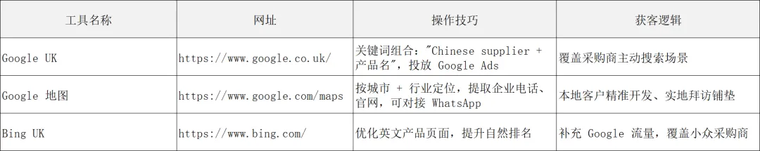 欧洲市场篇 | 解锁 1.3 万亿美金市场:2026 英国外贸开发终极指南,政策、渠道、避坑全解析
