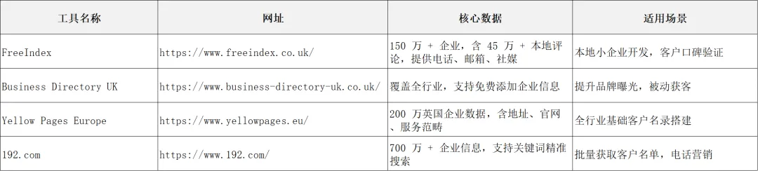 欧洲市场篇 | 解锁 1.3 万亿美金市场:2026 英国外贸开发终极指南,政策、渠道、避坑全解析