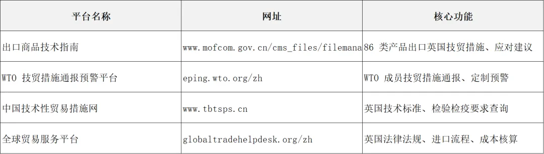 欧洲市场篇 | 解锁 1.3 万亿美金市场:2026 英国外贸开发终极指南,政策、渠道、避坑全解析
