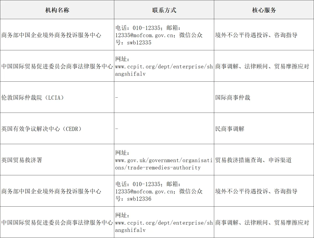 欧洲市场篇 | 解锁 1.3 万亿美金市场:2026 英国外贸开发终极指南,政策、渠道、避坑全解析