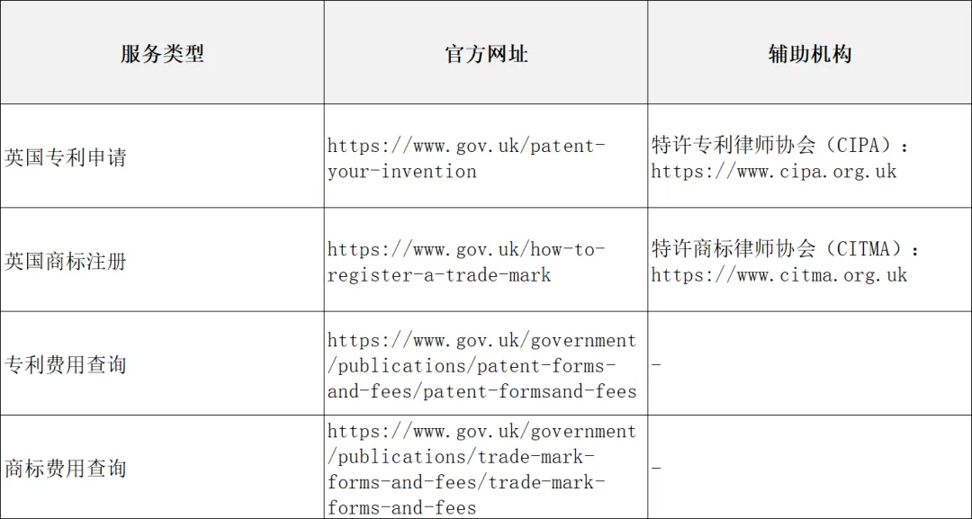 欧洲市场篇 | 解锁 1.3 万亿美金市场:2026 英国外贸开发终极指南,政策、渠道、避坑全解析