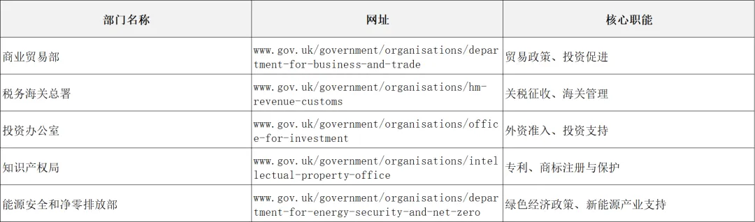 欧洲市场篇 | 解锁 1.3 万亿美金市场:2026 英国外贸开发终极指南,政策、渠道、避坑全解析