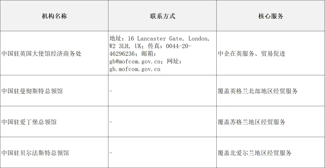 欧洲市场篇 | 解锁 1.3 万亿美金市场:2026 英国外贸开发终极指南,政策、渠道、避坑全解析