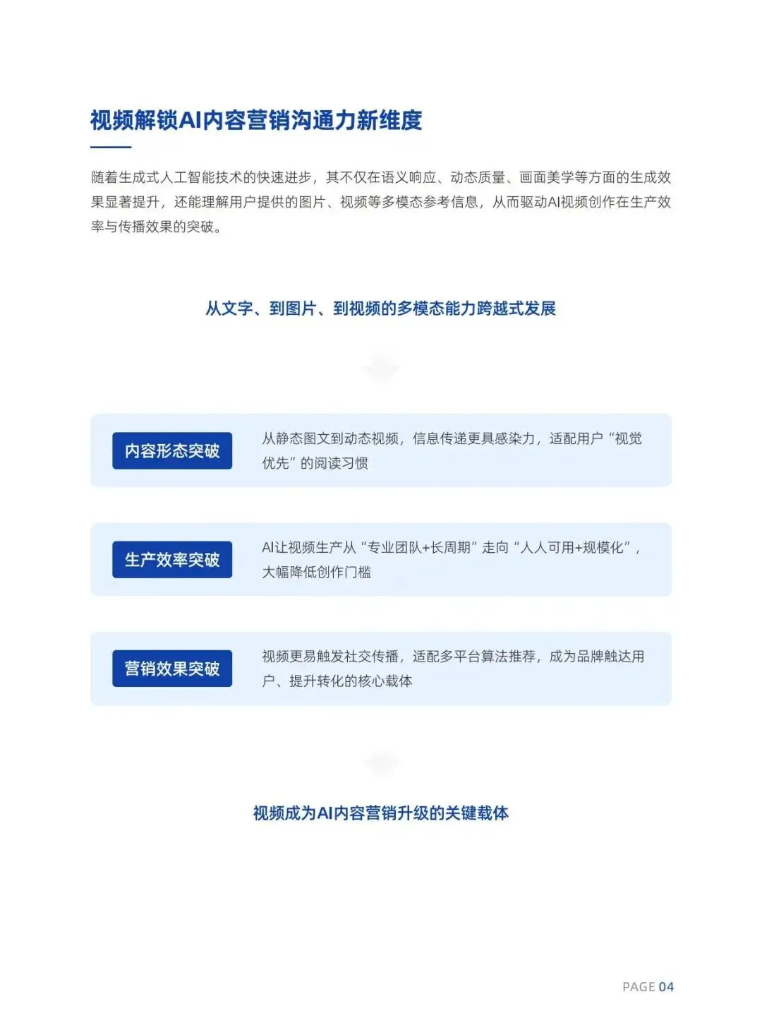 2026年AI内容营销六大趋势