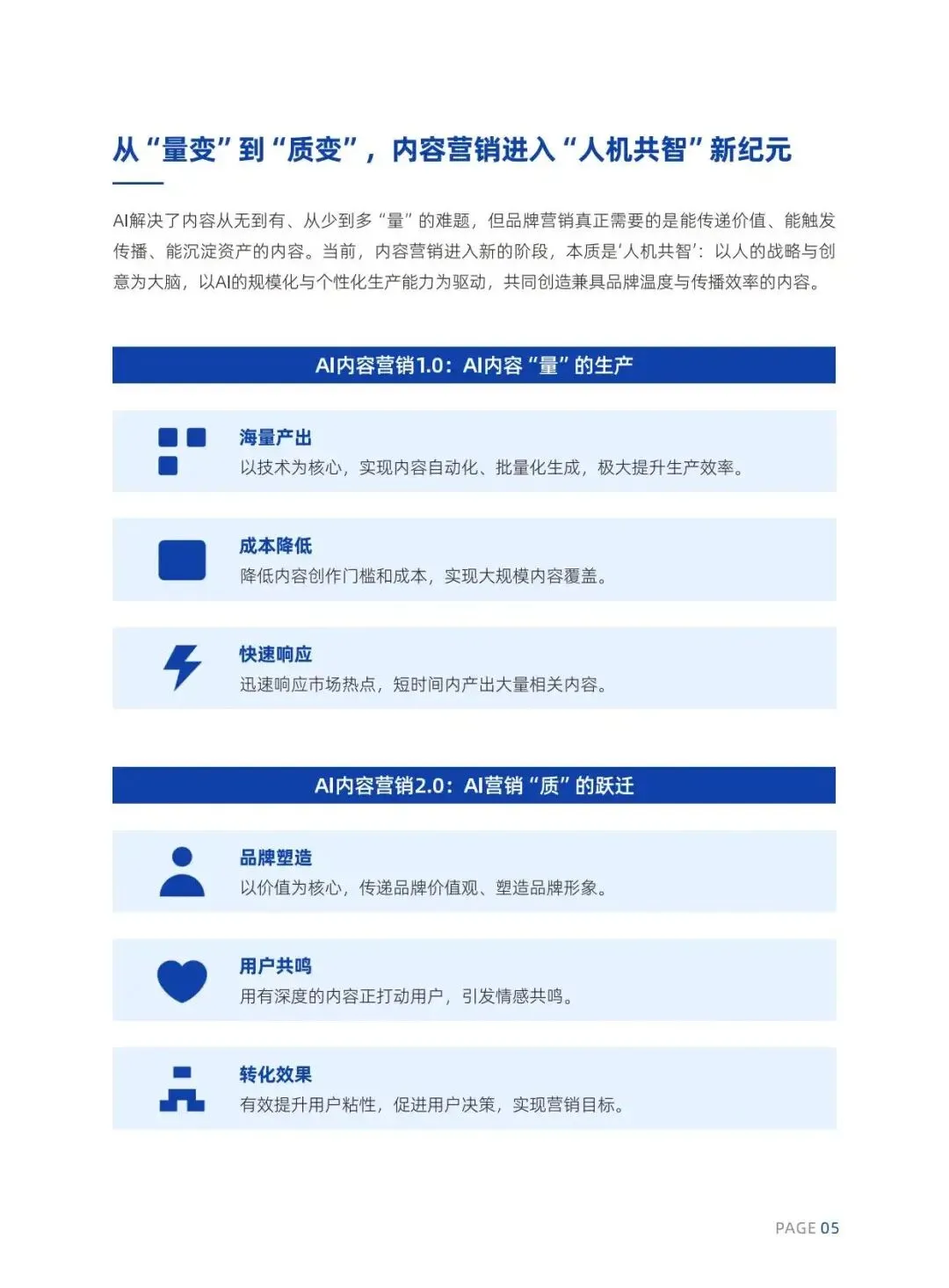 2026年AI内容营销六大趋势