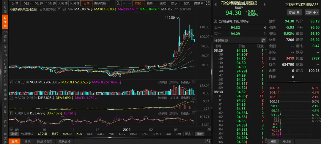 聊聊金融市场再一次迎来的“TACO”时刻