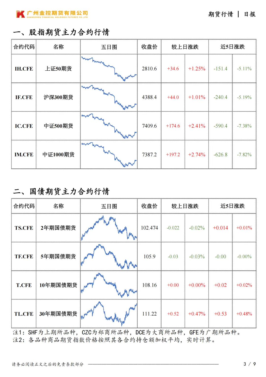 广州金控期货市场行情日度报告20260324