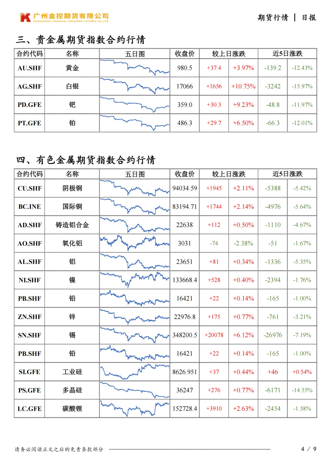 广州金控期货市场行情日度报告20260324