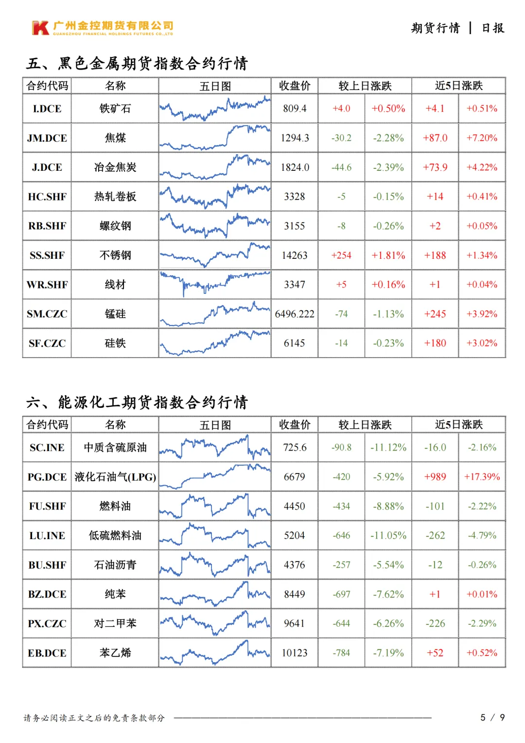 广州金控期货市场行情日度报告20260324