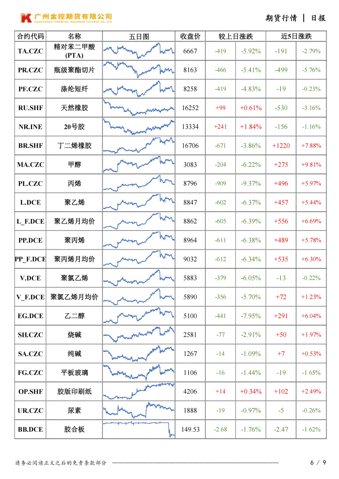 广州金控期货市场行情日度报告20260324