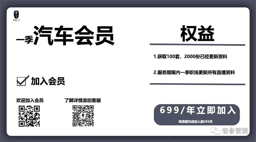 汽车行业品牌营销策划方案(95份)