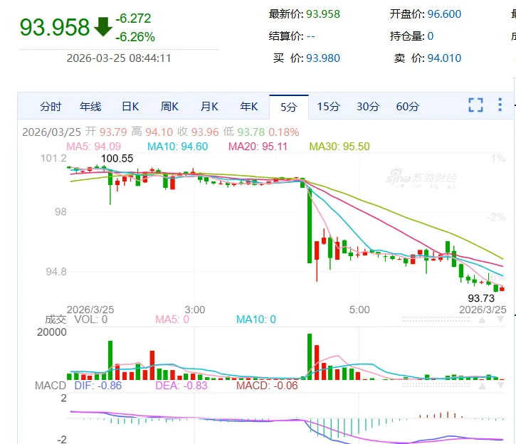 聚丙烯聚乙烯现货市场价格今天大概率会大幅走低;