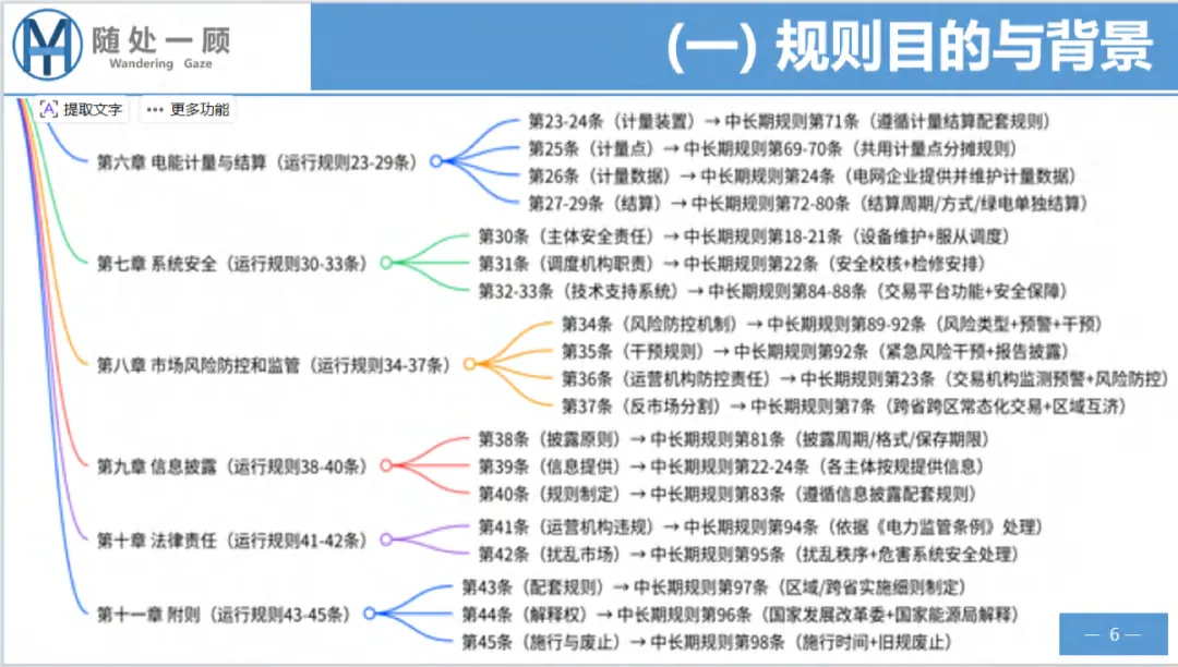 【资料分享】1656号文电力中长期市场基本规则解析