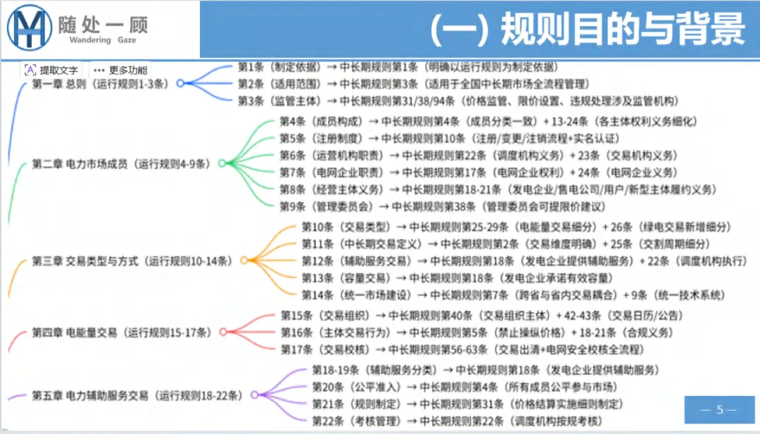 【资料分享】1656号文电力中长期市场基本规则解析