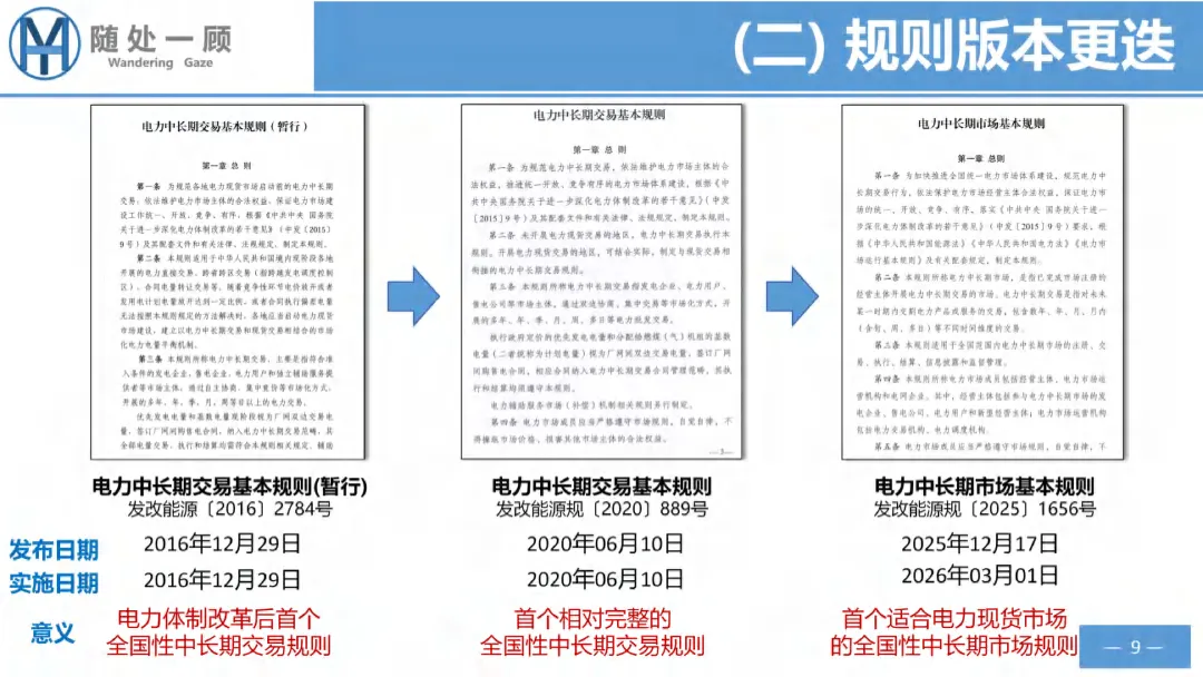 【资料分享】1656号文电力中长期市场基本规则解析