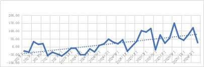 黄金价格深度回调,需求市场究竟如何?