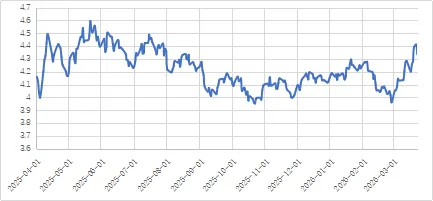黄金价格深度回调,需求市场究竟如何?