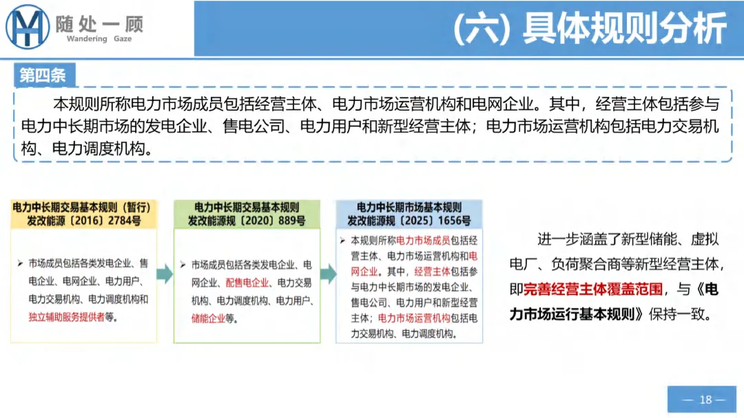 【资料分享】1656号文电力中长期市场基本规则解析