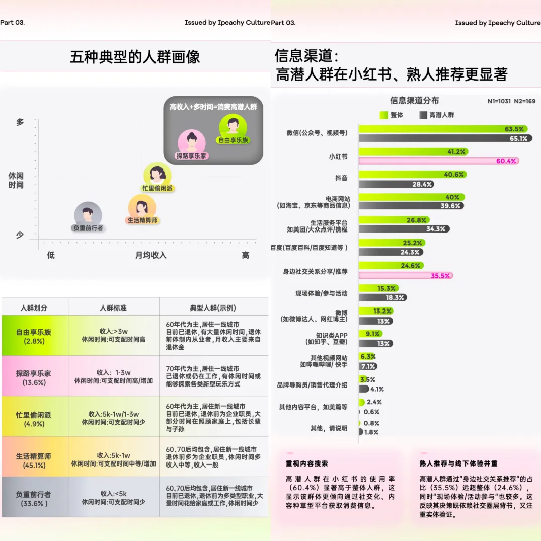链接300+银发达人、线上线下整合营销!品牌如何用“信任”撬动50岁+人群?