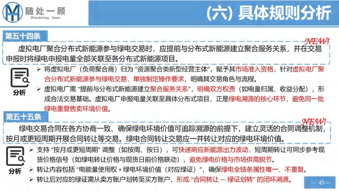 【资料分享】1656号文电力中长期市场基本规则解析