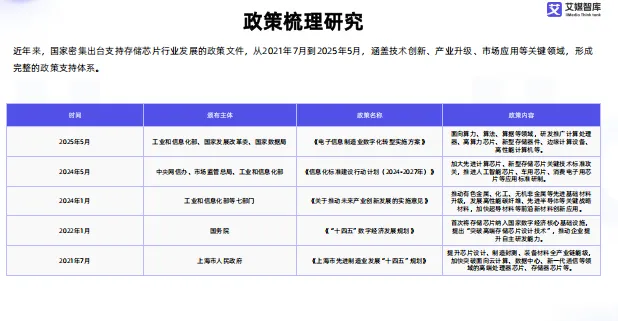 中国存储芯片领域市场状况及标杆企业经营数据分析报告-66页