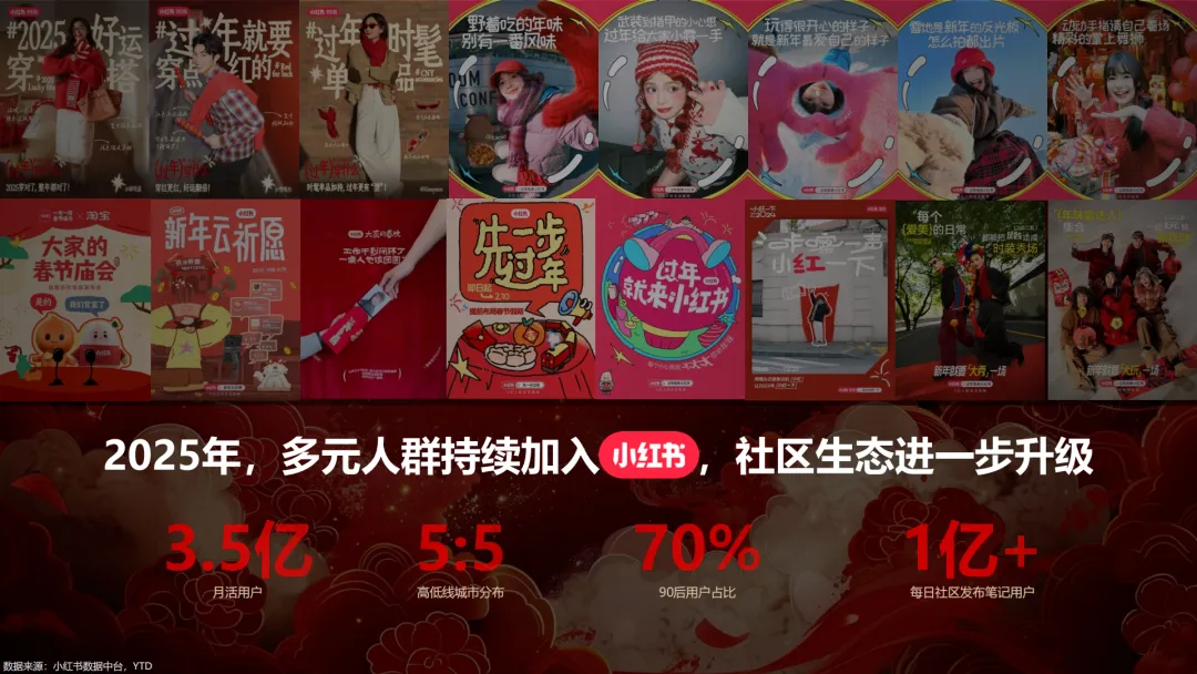 言正赋能|2026小红书CNY场景营销指南【春节营销】【种草】