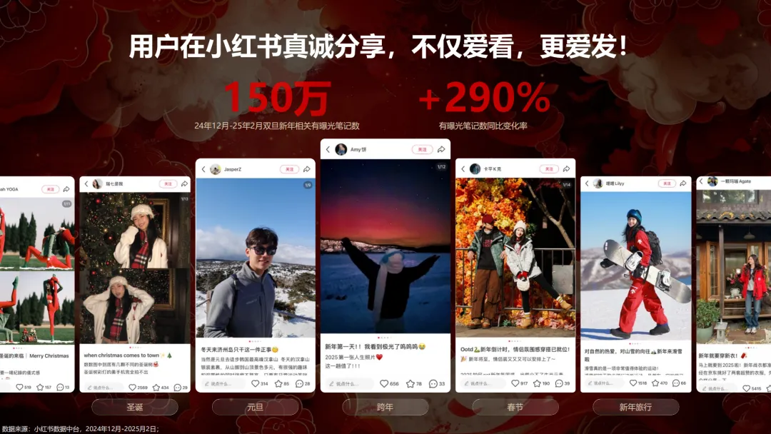 言正赋能|2026小红书CNY场景营销指南【春节营销】【种草】