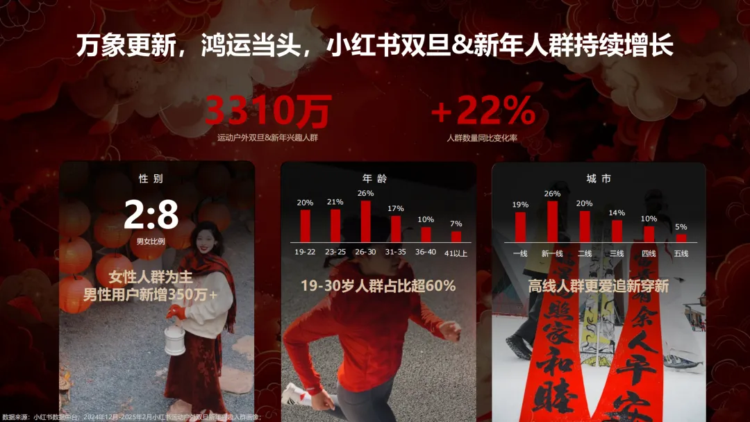 言正赋能|2026小红书CNY场景营销指南【春节营销】【种草】