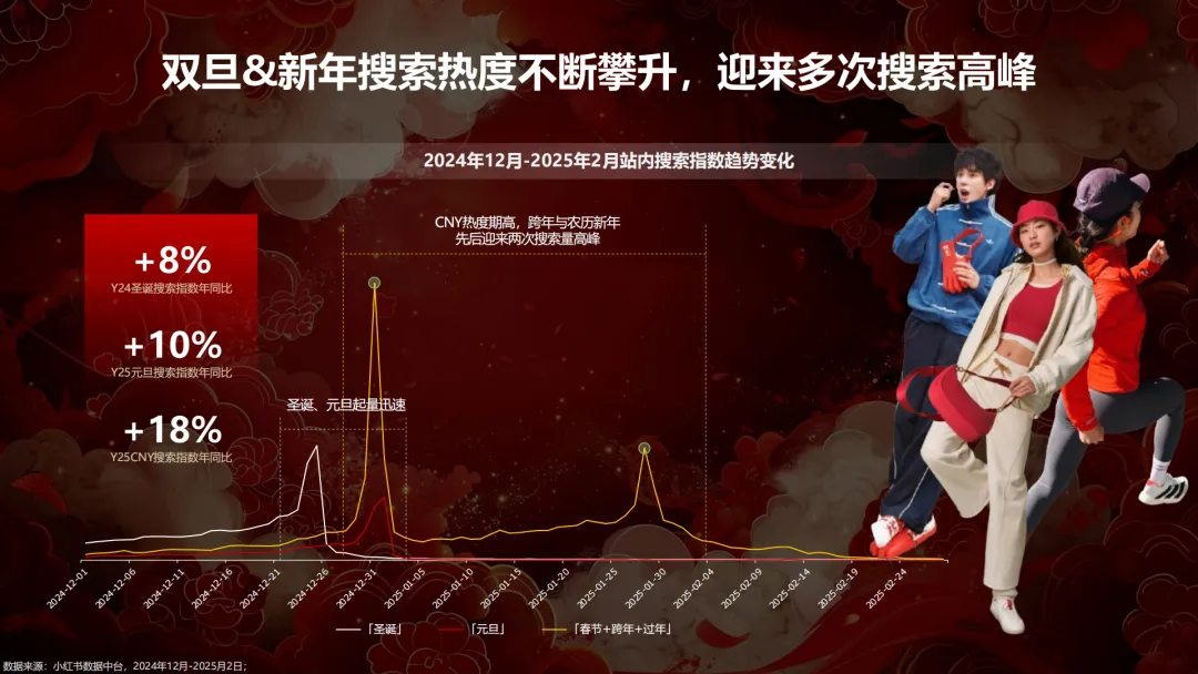 言正赋能|2026小红书CNY场景营销指南【春节营销】【种草】