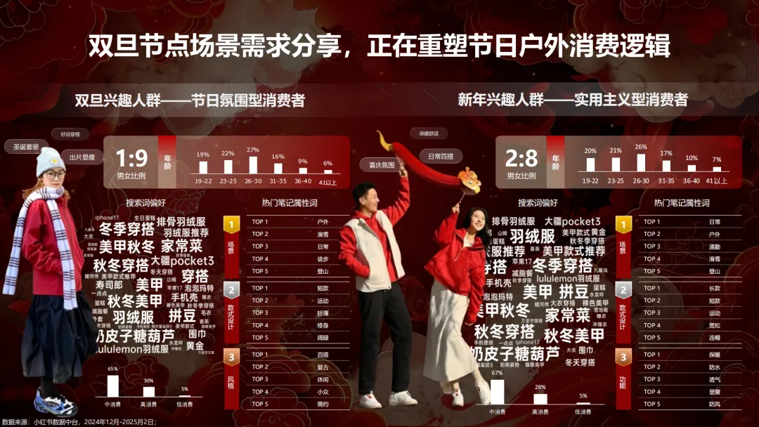 言正赋能|2026小红书CNY场景营销指南【春节营销】【种草】