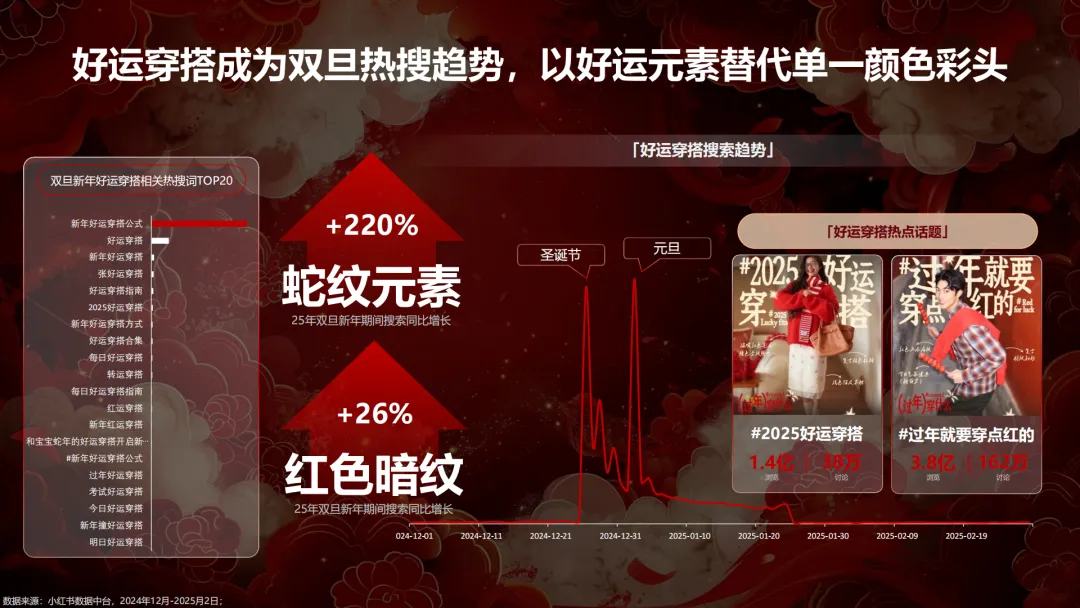 言正赋能|2026小红书CNY场景营销指南【春节营销】【种草】